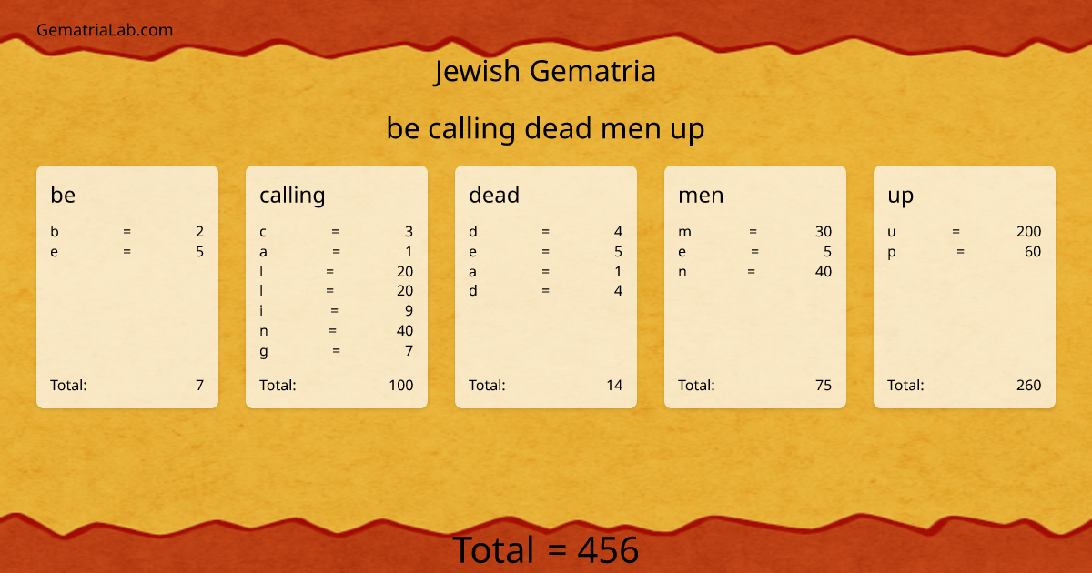 be calling dead men up in jewish Gematria